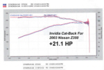 Invidia Exhaust System